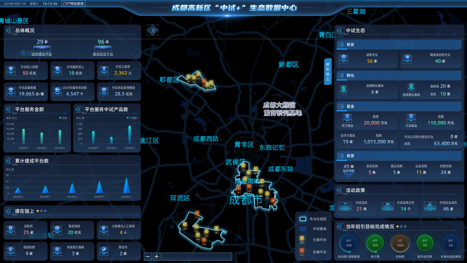 生态数字大屏软件系统