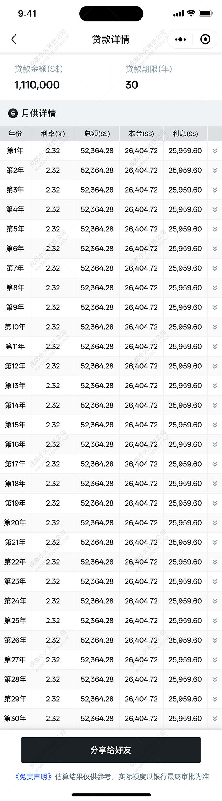 wechat小程序开发