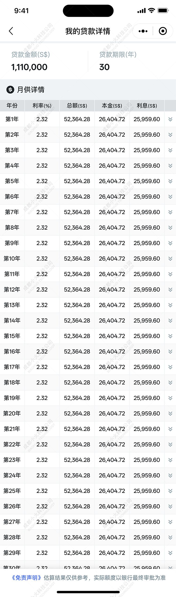 wechat小程序开发